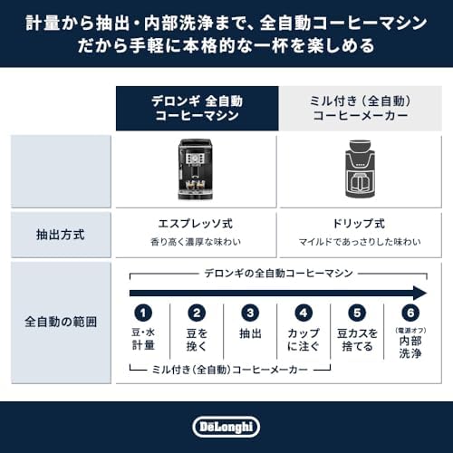 De'Longhi (デロンギ) 全自動コーヒーマシン マグニフィカS ECAM22112B コーヒーメーカー 全2メニュー カフェジャポーネ搭載 アイスコーヒー 豆から挽きたて 簡単お手入れ 手動ミルクフロッサー ブラック デロンギファミリー登録で3年保証 中間 画像