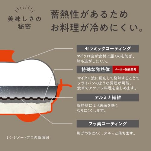 【公式】レンジメートプロ （グレージュ） RANGEMATE PRO 電子レンジ専用調理器具 レシピブック付き 【特許技術使用】焼き魚 魚焼き レンジ 焼き目 丸型 レンジメイト グリル 中間 画像