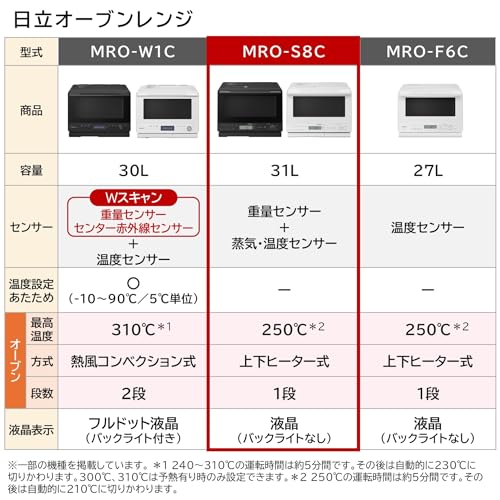 日立 過熱水蒸気 オーブンレンジ 大容量 31L MRO-S8C W ホワイト 保証1年 お手入れ簡単 重量センサー 250℃1段式ワイドオーブン ヘルシーシェフ 最後 画像