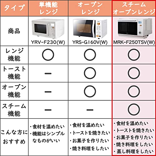 [山善] スチームオーブンレンジ 25L 一人暮らし 二人暮らし フラットテーブル スチーム調理 自動メニュー19種搭載 角皿付き ホワイト MRK-F250TSV(W) 最後 画像
