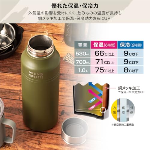 アトラス 水筒 1000ml 1.0リットル 1.0L 保冷 保温 真空断熱 ステンレス マグボトル 軽量 直飲み 洗いやすい アウトドア 白湯 WENS ウェンズ ネイビー AWPB-1001NV 中間 画像