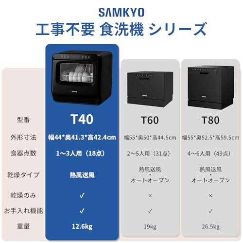 食洗機 工事不要 1~3人用 家庭用 18点入り 食器洗い乾燥機 乾燥のみ機能対応 熱風送風乾燥機能 食洗器 食器洗浄機 給水バケツ付き SAMKYO T40 ブラック 最後 画像