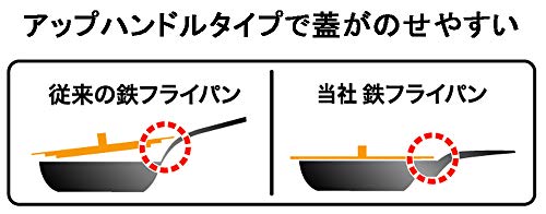 藤田金属 FUJITA KINZOKU 使いやすい 鉄 いため鍋 28cm IH ガス火対応 日本製 シーズニング不要 こびりつきにくく サビにくい 中華鍋 ハードテンパー加工 スイト こだわり職人 040080 中間 画像