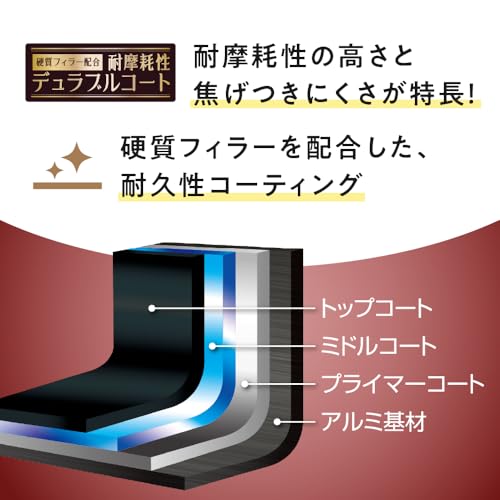 【Amazon.co.jp限定品】サーモス デュラブルシリーズ 玉子焼きフライパン 13cm グレー ガス火・IH対応 焦げつきにくい 耐久性コーティング PFOA PFOS不使用 KFM-013E GY 中間 画像