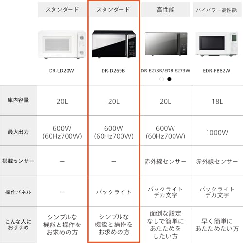 TWINBIRD(ツインバード) 電子レンジ フラットテーブル 一人暮らし 単機能 ヘルツフリー 20L 600W スタイリッシュ メモリーモード ブラック DR-D269B 最後 画像