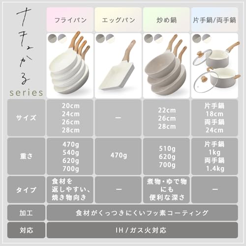アイリスオーヤマ ナチュかる フライパン 28cm IH/ガス火対応 軽量 食材がくっつきにくいフッ素コーティング 内側は上品なマーブル模様 NTL-F28MO グレイッシュモカ 最後 画像