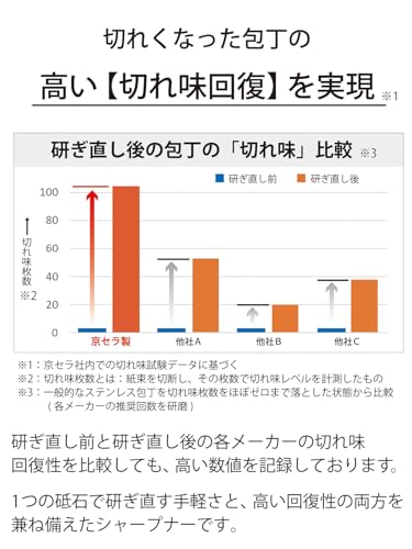 京セラ 研ぎ器 包丁研ぎ 手動 ロールシャープナー ファインセラミック砥石 前後に約10回往復 荒砥ぎ･仕上砥ぎ同時に可能 手軽に研ぎ直し 高い切れ味回復 金属包丁専用 両刃用 包丁研ぎ器 RS-20-FP 中間 画像