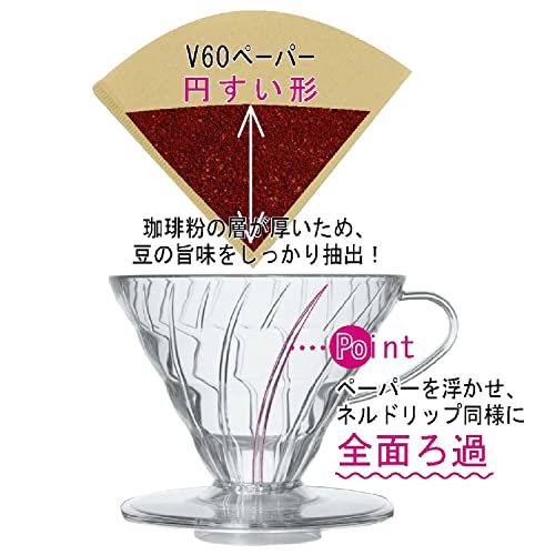 HARIO(ハリオ) V60 透過ドリッパー 02 セラミック ホワイト 1~4杯用 コーヒー ハンドドリップ 日本製 VDCR-02-W 中間 画像