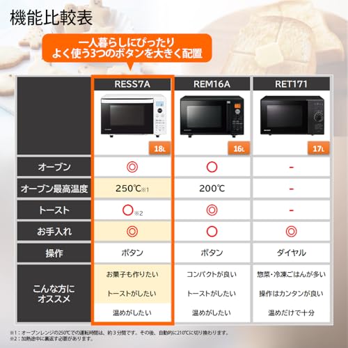 シャープ オーブンレンジ 18L フラット ヘルツフリー 一人暮らし ブラック RE-SS7A-Bの詳細・まとめ 画像