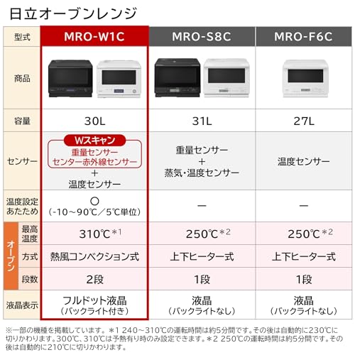 日立 過熱水蒸気 オーブンレンジ 大容量 30L MRO-W1C K フロストブラック 保証1年 お手入れ簡単 ピッタリ設置 熱風コンベクション 2段式 Wスキャン ワイドオーブン ヘルシーシェフの詳細・まとめ 画像
