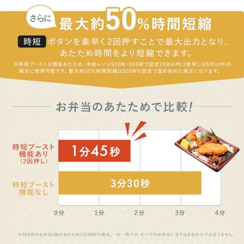 アイリスオーヤマ スチームオーブンレンジ 24L MO-F2404-W ホワイトの特徴・詳細 画像