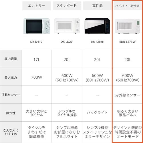 TWINBIRD(ツインバード) 電子レンジ 20L フラットテーブル 単機能 一人暮らし 小型 単機能電子レンジ 自動あたため機能 赤外線センサー ヘルツフリー 静音 おしゃれ 700W お手入れ簡単 ホワイト EDR-E273Wの詳細・まとめ 画像