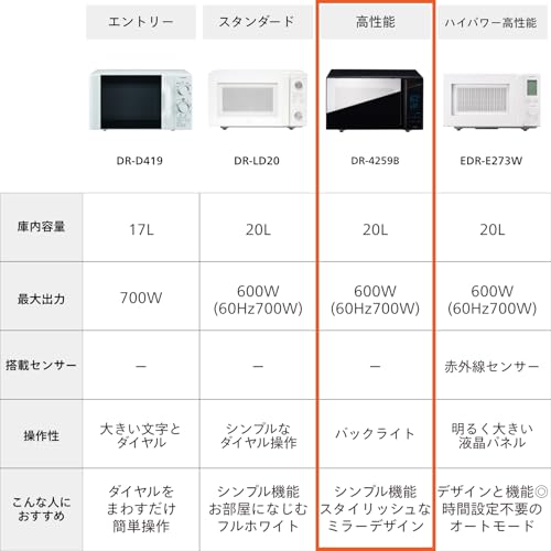 TWINBIRD(ツインバード) 電子レンジ ヘルツフリー 単機能 一人暮らし フラットテーブル 20L 4段階出力切替 600W 15分タイマー ミラーガラス ブラック DR-4259Bの詳細・まとめ 画像