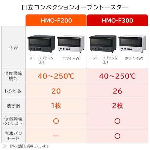 日立 コンベクション オーブントースター HMO-F200 W ホワイト 1,300W 食パン 4枚焼き 遠赤ヒーター 熱風対流調理 ノンフライ調理 簡単操作 お手入れ簡単 新生活 一人暮らし 二人暮らしの詳細・まとめ 画像