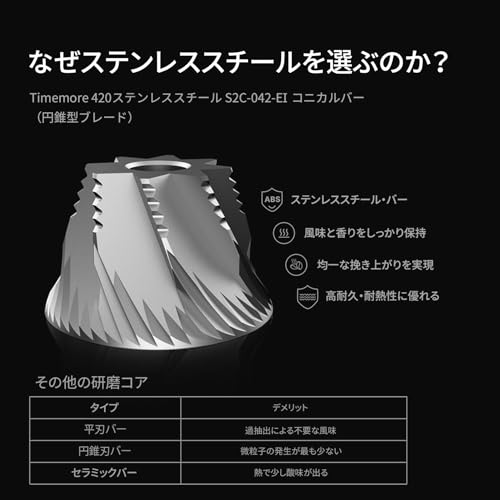 TIMEMOREコーヒーミル電動タイムモアコーヒーグラインダーS2C-042-EI特許取得八角刃ブレード30段階調整エスプレッソ/プールオーバー/フレンチプレス/モカポット対応コンパクト設計家庭用コーヒー豆粉砕機(ブラック)の特徴・詳細 画像
