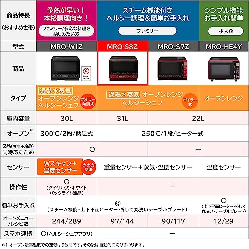 日立 オーブンレンジ ヘルシーシェフ 31L MRO-S8Z R レッド ボイラー式過熱水蒸気 250℃1段式ワイドオーブンの詳細・まとめ 画像