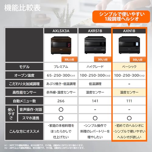 シャープ ウォーターオーブン ヘルシオ ベーシックモデル AX-N1B-B 30L ブラック 1段調理 コンベクション 高性能 センサー まかせて調理 スマホ連携の詳細・まとめ 画像
