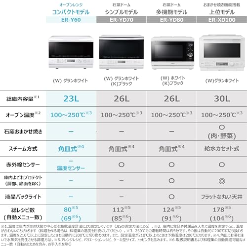 TOSHIBA(東芝) スチームオーブンレンジ 石窯オーブン 23L ER-Y60(W) グランホワイト 250℃ フラットテーブル 電子レンジ 赤外線センサー ノンフライ調理 簡単お手入れ 小型 新生活 一人暮らしの詳細・まとめ 画像