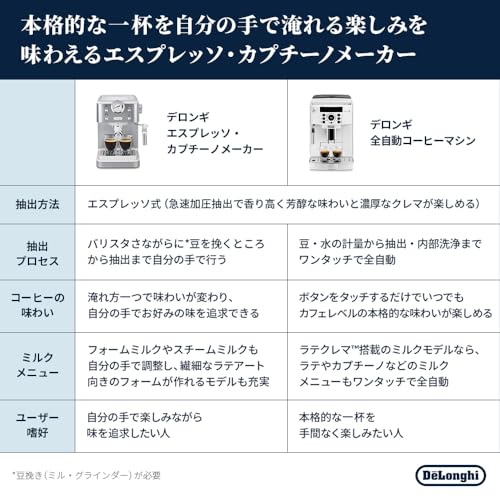 デロンギ エスプレッソカプチーノメーカー クラシック エスプレッソマシン ラテアートミルクフロッサー ホワイト EM450J-W 【ファミリー登録で3年保証】の特徴・詳細 画像