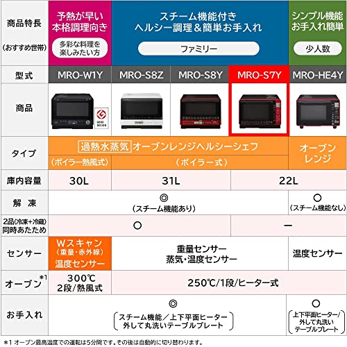 日立 スチーム オーブンレンジ ヘルシーシェフ 22L MRO-S7Y R レッドの詳細・まとめ 画像
