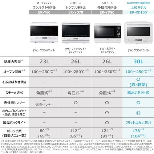 TOSHIBA(東芝) スチームオーブンレンジ 石窯ドーム 30L ER-XD100(W) グランホワイト 1段調理 手間なしお手入れ 簡単操作 フラットテーブル オーブンレンジ 電子レンジの詳細・まとめ 画像