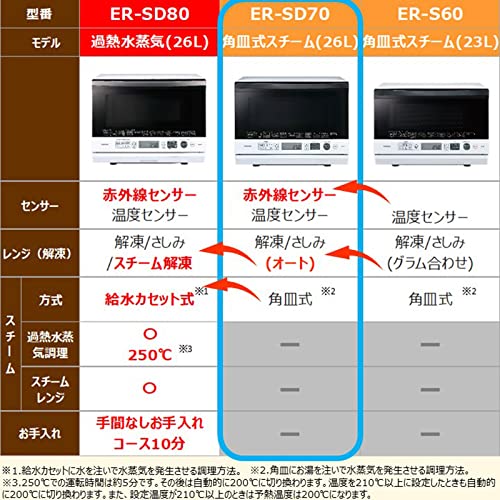 東芝 スチーム オーブンレンジ 石窯ドーム 26L ER-SD70(W) グランホワイト フラットテーブルの詳細・まとめ 画像