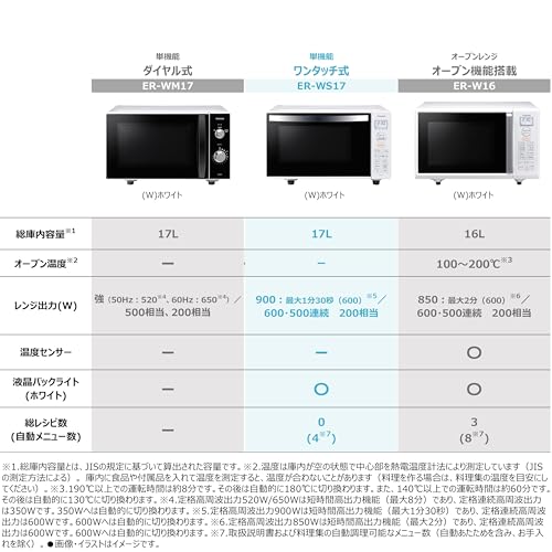 TOSHIBA(東芝) 電子レンジ 17L ER-WS17(W) ホワイト 自動あたため バックライト液晶 一人暮らし お弁当 単機能 フラットテーブル 入学・入園 新社会人の詳細・まとめ 画像