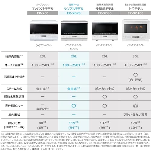 東芝(TOSHIBA) スチーム オーブンレンジ 石窯ドーム 26L ER-XD70(W) ホワイト フラットテーブルの詳細・まとめ 画像
