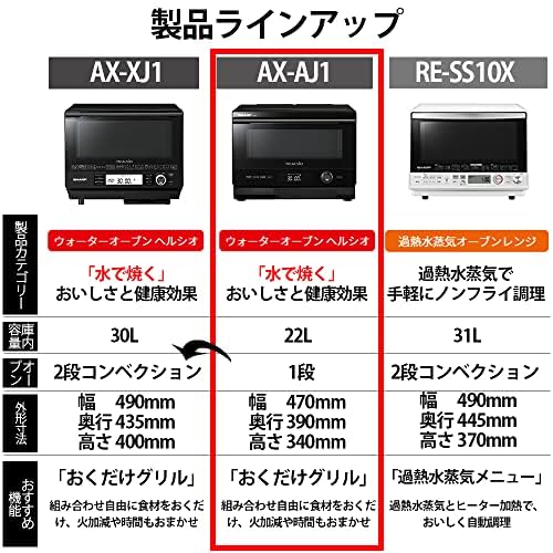 シャープ ウォーターオーブン ヘルシオ AX-AJ1-W ホワイト 22L 1段調理 二人暮らし お洒落の詳細・まとめ 画像
