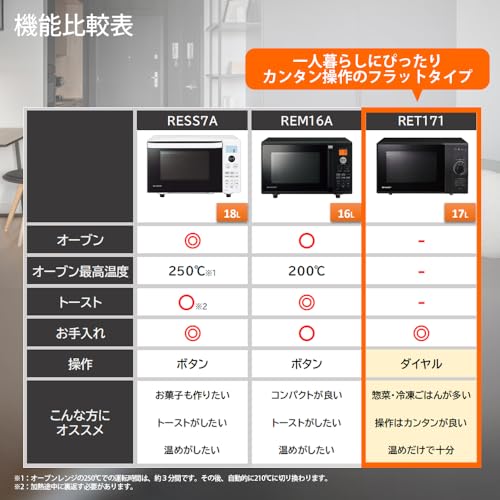 シャープ 電子 レンジ 単機能 フラット テーブル RE-T171-B ブラック 17L カンタン操作一人暮らし シンプル ヘルツフリーの詳細・まとめ 画像
