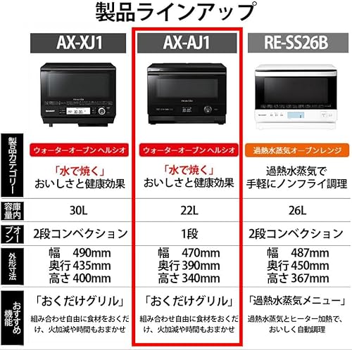 シャープ ウォーターオーブン ヘルシオ AX-AJ1-B ブラック 22L 1段調理 二人暮らしの詳細・まとめ 画像