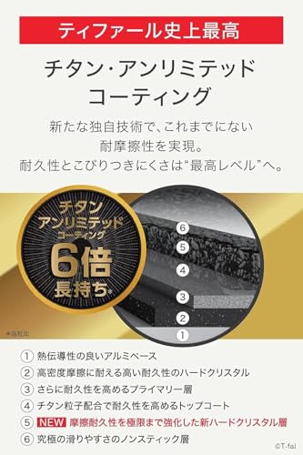 ティファール 取っ手のとれる フライパン 28cm IH ガス火対応 PFOAなどの有害物質不使用 「インジニオ･ネオ IHルージュ･アンリミテッド フライパン」 こびりつきにくさ長持ち レッド L38306の特徴・詳細 画像