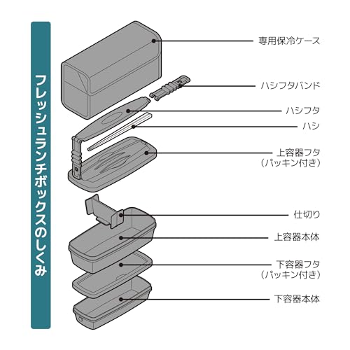 サーモス 弁当箱 2段 フレッシュランチボックス 900ml ディープブラック DJB-906W DPBKの特徴・詳細 画像