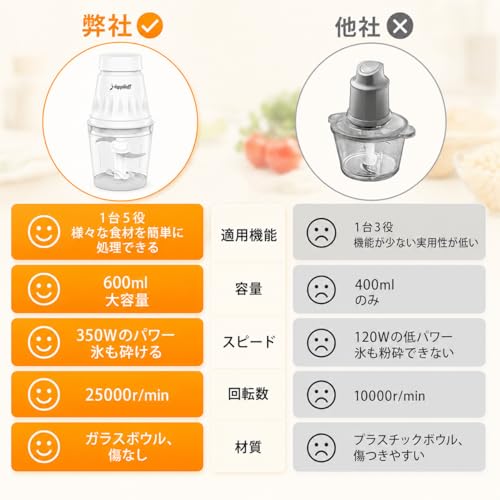happilaff フードプロセッサー 350Wハイパワー 1台5役 みじん切り器 ステンレス4枚刃 600mlガラスボウル ミキサーチョッパー 水洗い可能 過熱保護 コンパクト設計 肉挽き/野菜切り/離乳食作りに最適 家庭用 母の日ギフト 引越し祝い 出産祝い ギフトにもの詳細・まとめ 画像