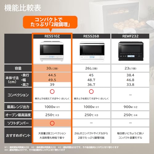 シャープ 過熱水蒸気 オーブンレンジ RE-SS10Z-W ホワイト 30L 2段 調理 コンベクション 250℃ 連続加熱 簡単お手入れ ホワイトバックライト液晶 らくチン！（絶対湿度）センサー 時短料理 ファミリー 大型レンジ 大容量の特徴・詳細 画像