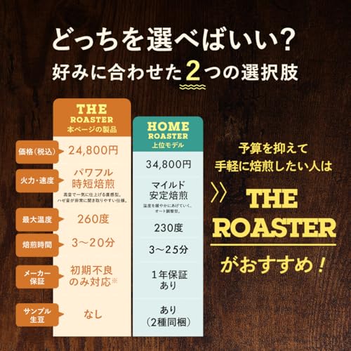 weroast THE ROASTER 焙煎機 コーヒーロースター 自家焙煎 ホームロースター 家庭用 電動 全自動 小型 本格 珈琲 焙煎器の特徴・詳細 画像