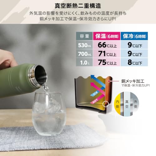 アトラス 水筒 700ml 保冷 保温 真空断熱 ステンレス マグボトル 軽量 直飲み 洗いやすい アウトドア WENS ウェンズ マスタード 白湯 AWPB-701MDの特徴・詳細 画像