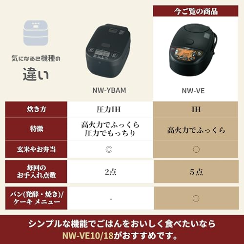 象印マホービン 炊飯器 5.5合 極め炊き IHタイプ 日本製 保温30時間 ブラック NW-VE10-BAの詳細・まとめ 画像