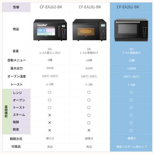 コンフィー(COMFEE') スチームオーブンレンジ 25L フラットテーブル 発酵・トースト機能 オートメニュー23種 オーブン~250℃ レンジ~1000W高出力 全国対応 ヘルツフリー カップスチーム調理 予熱対応 自動脱臭 消音モード【2年メーカー保証】 ブラック CF-EA261-BKの詳細・まとめ 画像