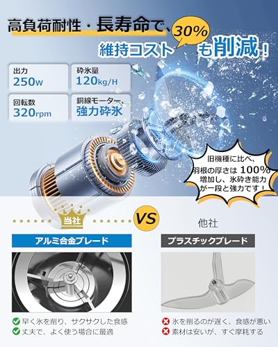 かき氷機 業務用 電動 高出力250W 120kg/h 氷の粗さ調節可能 2L容量 屋台・店舗向けの特徴・詳細 画像