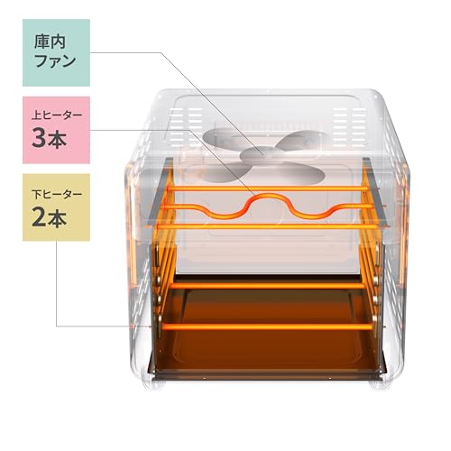 Comfee ' コンベクションオーブントースター 10L トースト2枚焼 4種類の加熱モード、3か所のトレイ設置 上下5本ヒーターの切替・ファンの強弱調整により、600Wから1200Wの出力(80~230℃の温度) CF-DE109-BKの特徴・詳細 画像