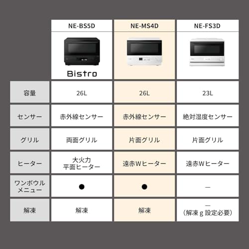 パナソニック オーブンレンジ 26L フラットテーブル スピードあたため 赤外線センサー ブラック NE-MS4D-Wの特徴・詳細 画像